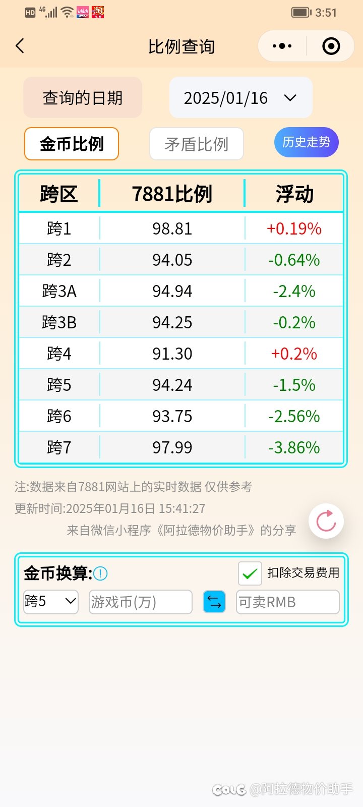 2025春节礼包回血率 跨五目前最高9