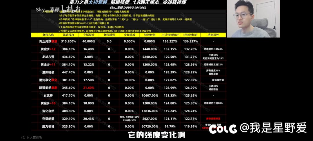关于元素新版本的装备思路探讨2