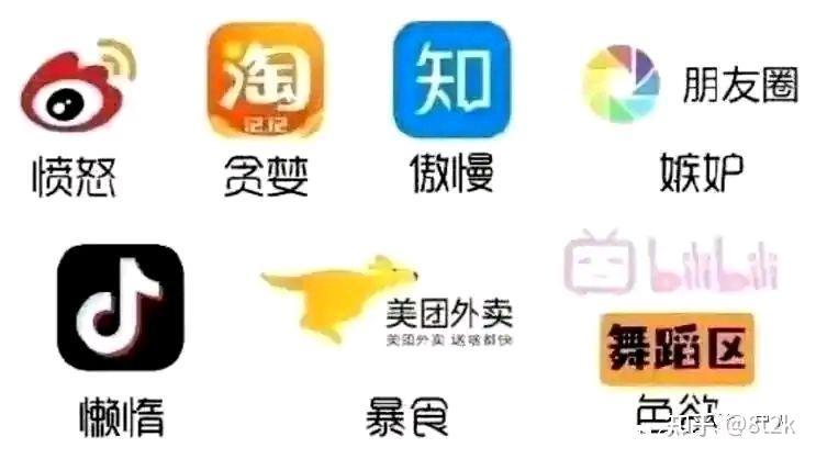 七宗罪，你是哪一罪？1