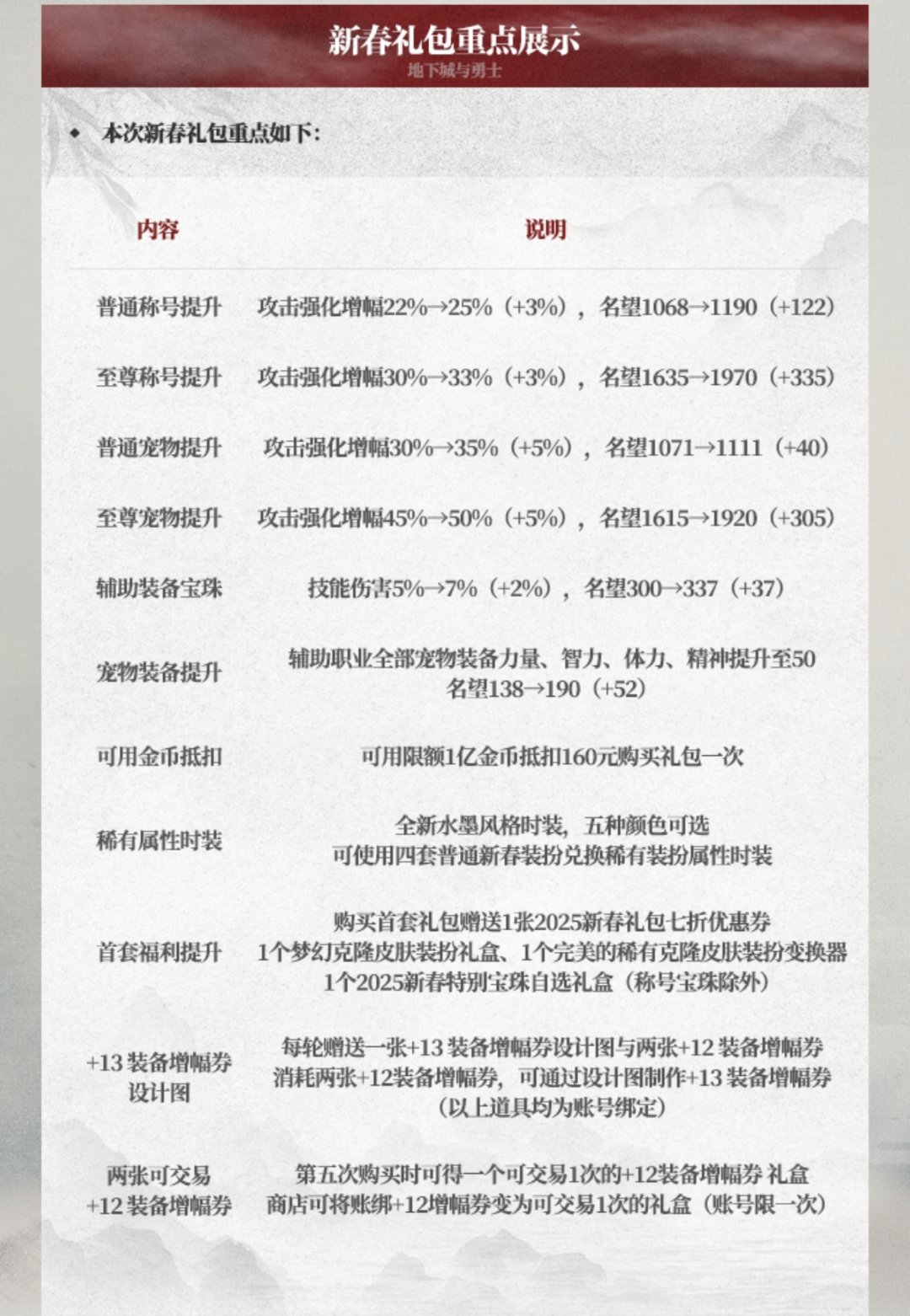最多用代币买两套春节1