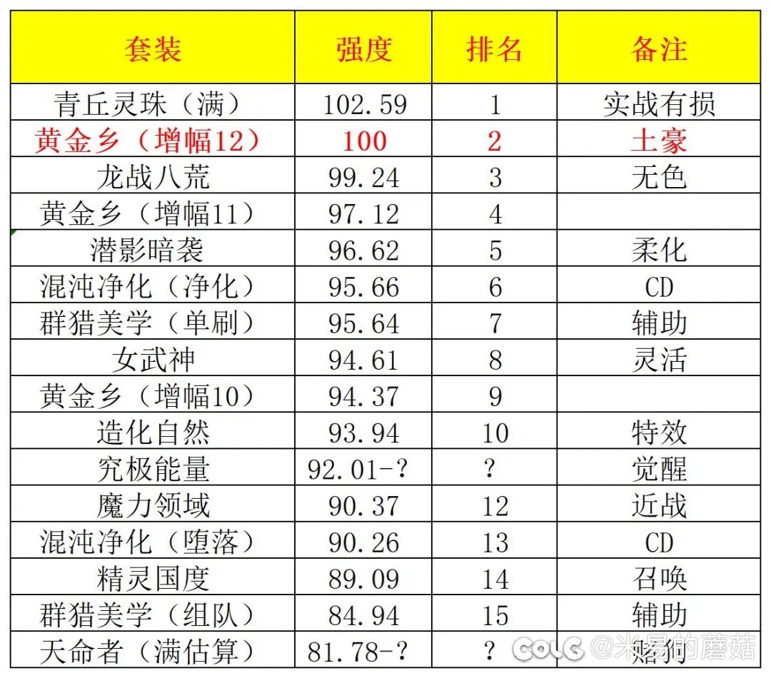 没拉双尊的等等再拉不迟3