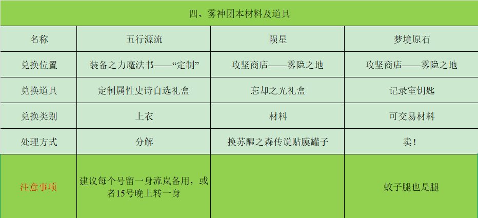 1.16前材料整理清单4