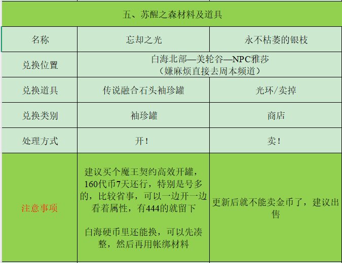 1.16前材料整理清单5