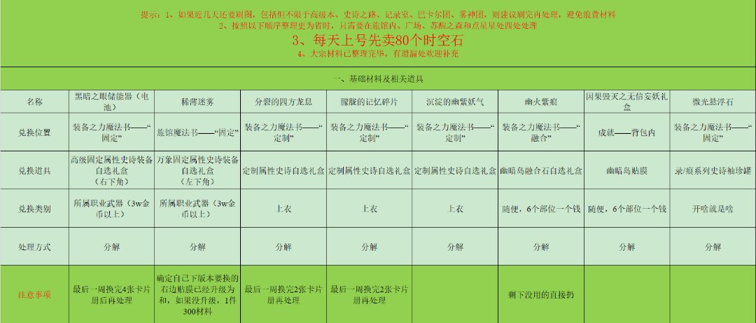 1.16前材料整理清单1