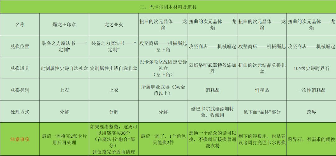 1.16前材料整理清单2