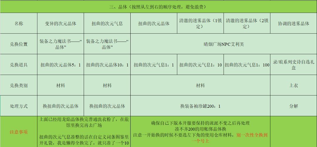 1.16前材料整理清单3