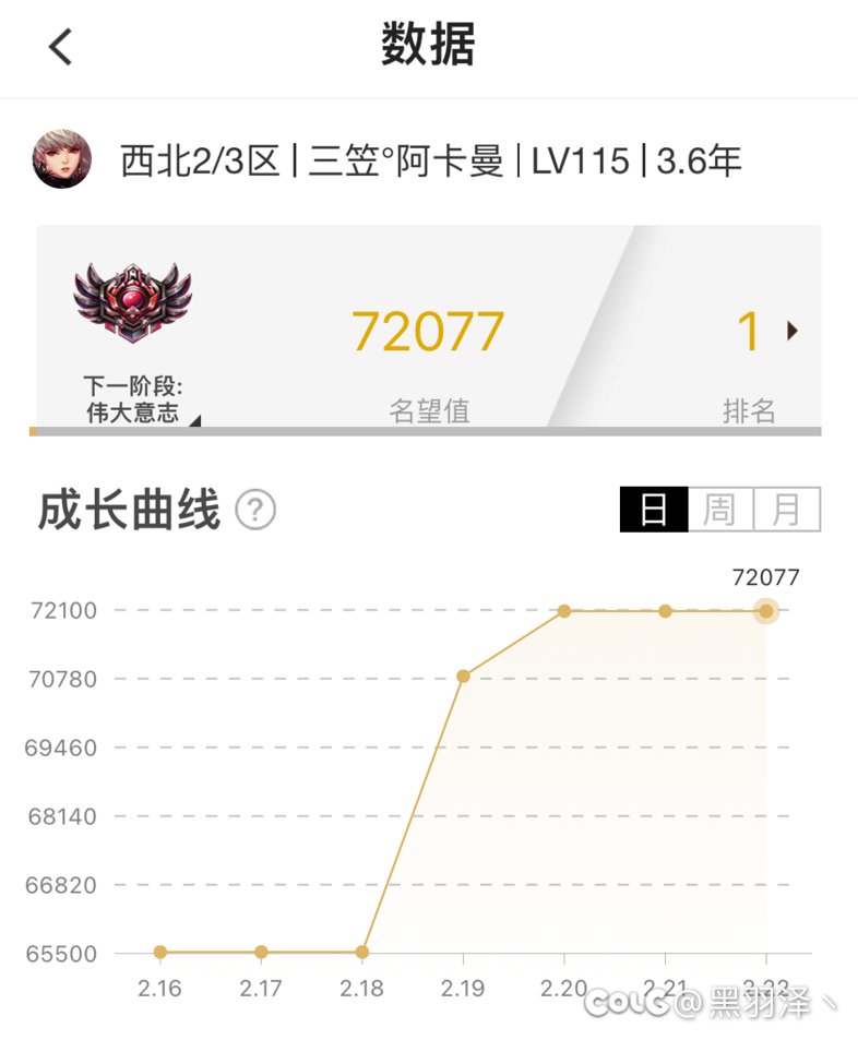 小区第一怎么不算第一1