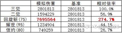 系统“装备模拟”关于帕拉丁75技能的BUG2