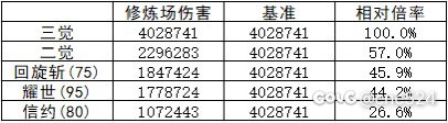 系统“装备模拟”关于帕拉丁75技能的BUG3