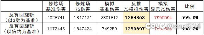 系统“装备模拟”关于帕拉丁75技能的BUG4