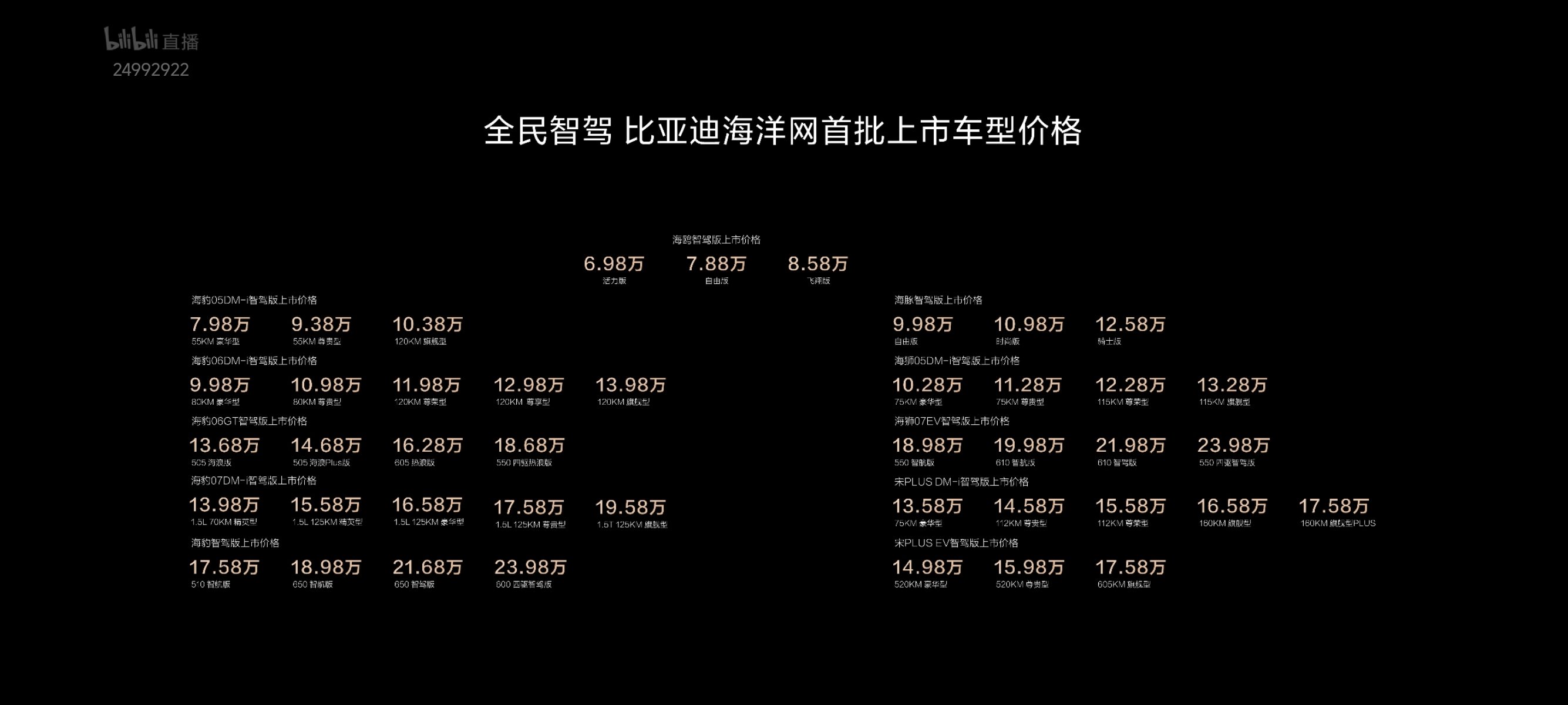 省流:除了698海鸥和798秦以外全系智驾2