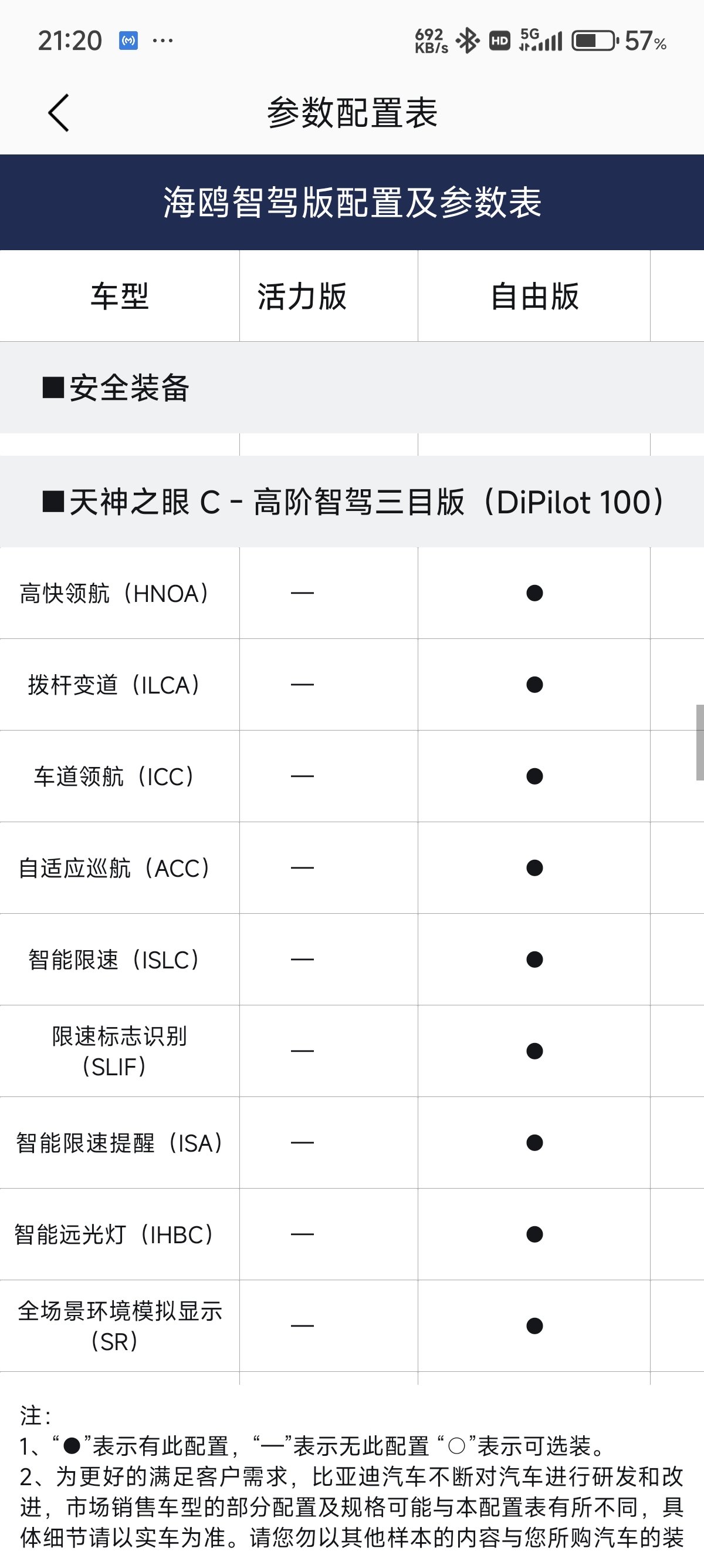 省流:除了698海鸥和798秦以外全系智驾4