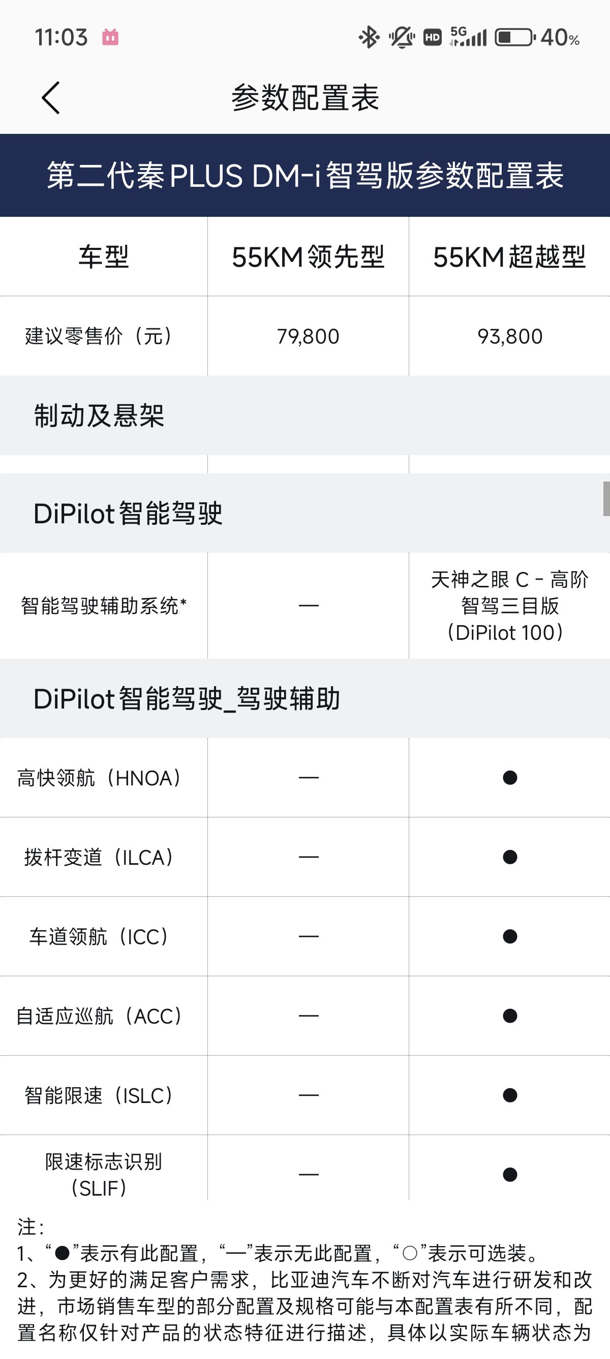 省流:除了698海鸥和798秦以外全系智驾5