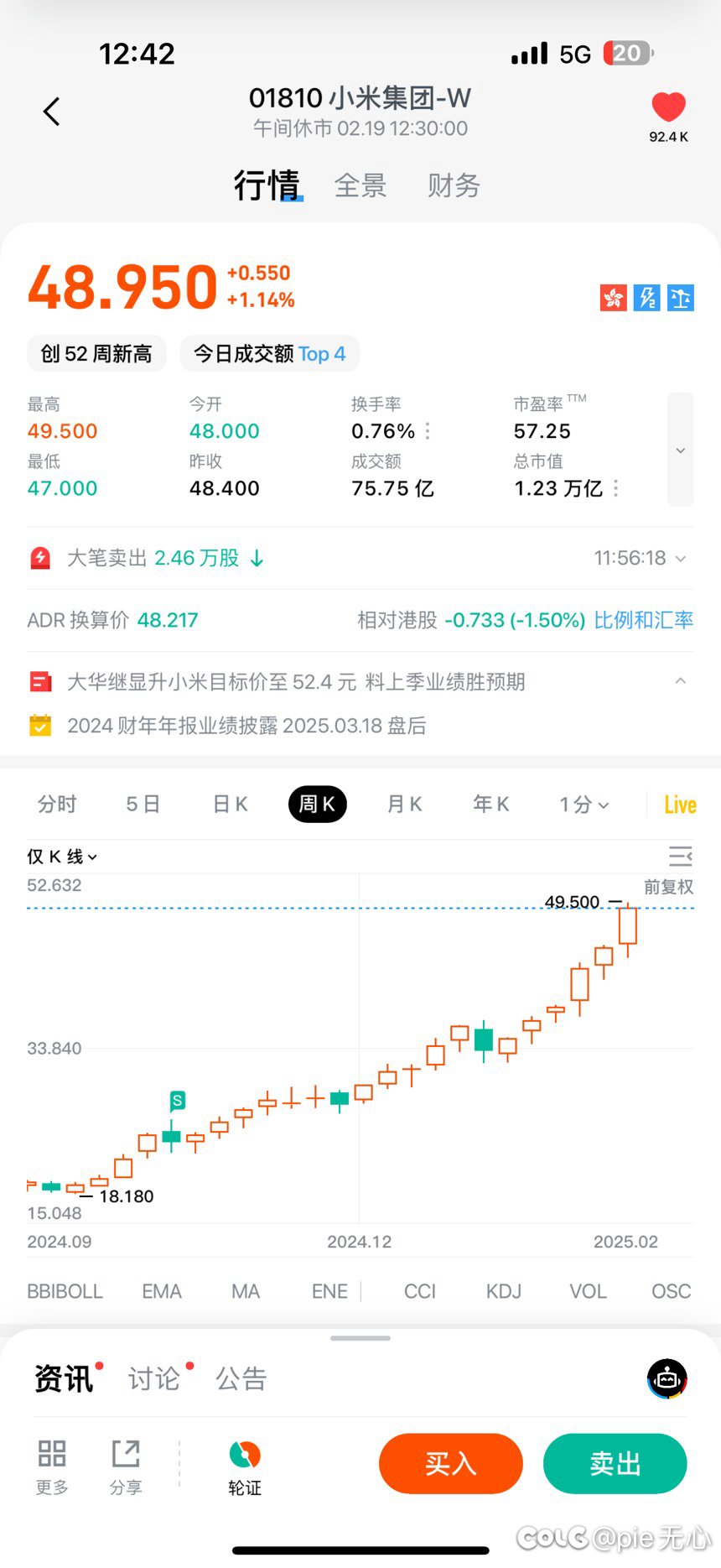 小米yyds，股市真的是一个很挑战人性的东西1