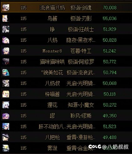 20个女神达成了，备战维纳斯了1