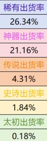 开个贴专门聊聊深渊…1