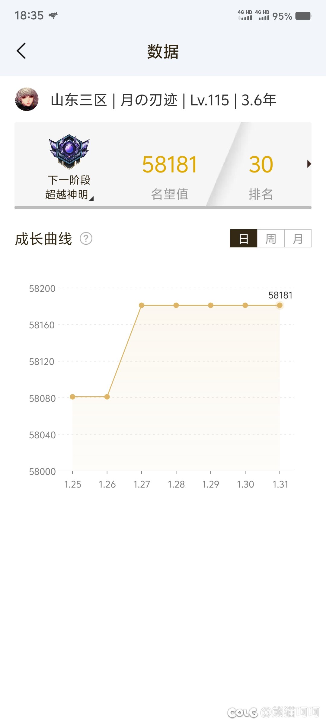 已经一周没提升了，史诗罐子全部重复1
