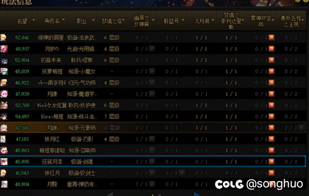 数值崩坏的一个版本3