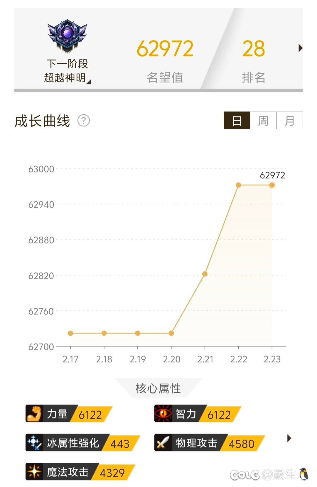 每周都有提升，Win!1