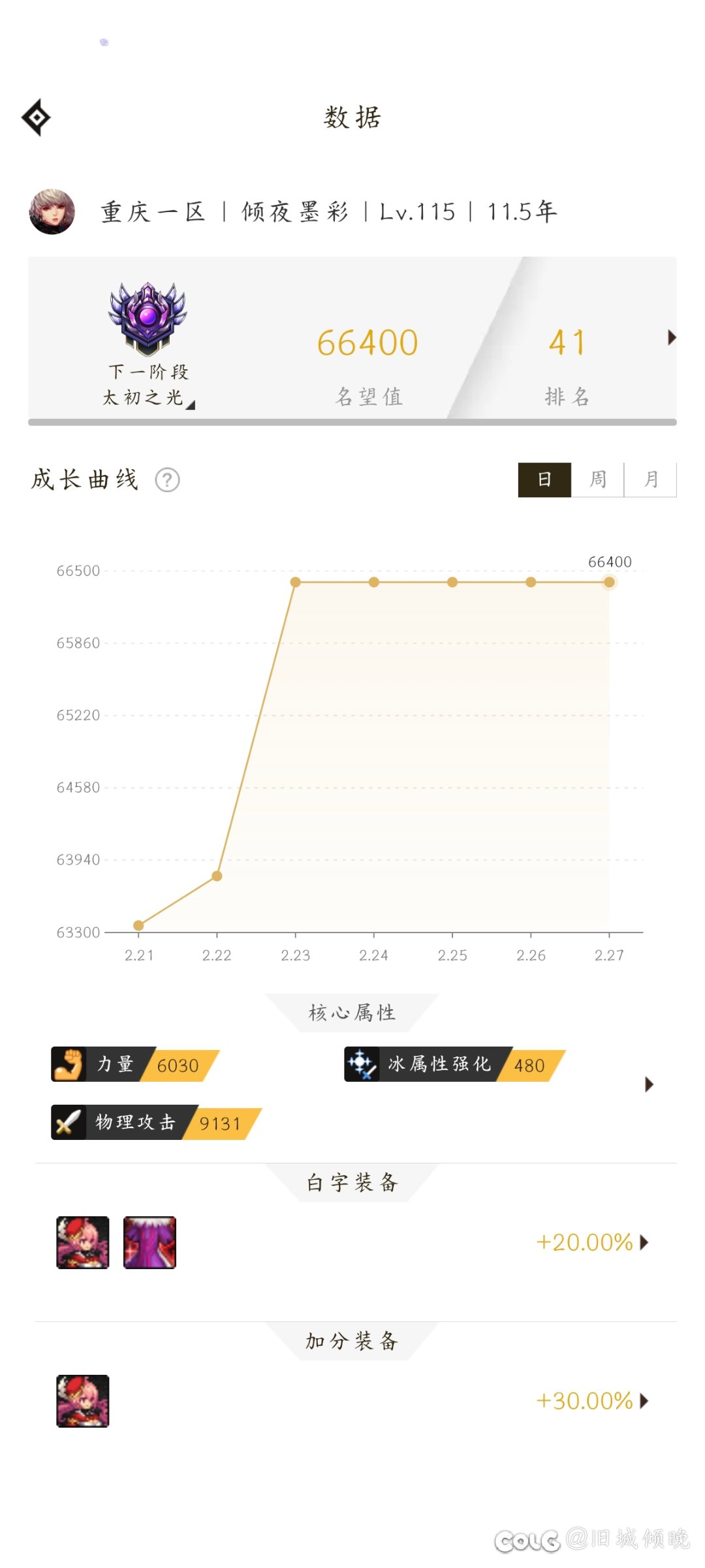啊这，就玩了两个角色，助手排名竟然这么高2