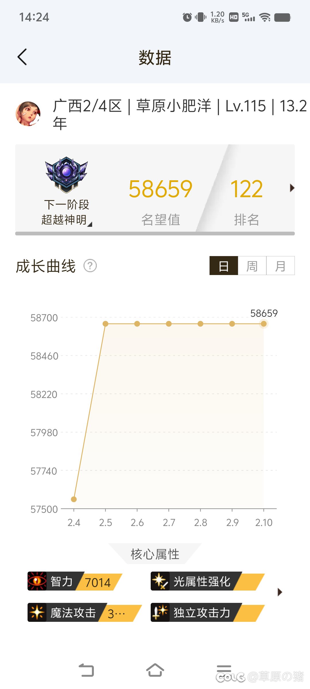 天鸭，谁家好人专门挑周三提升啊1