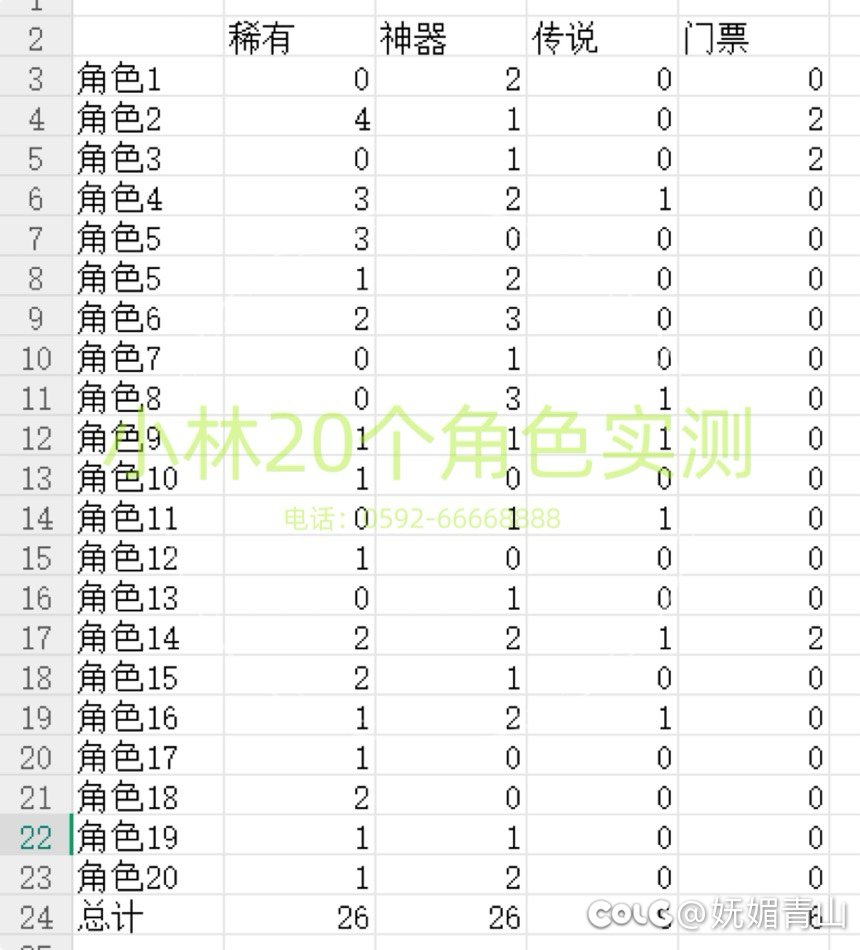 最近的节奏让我亲自去试验了20个号的白图1