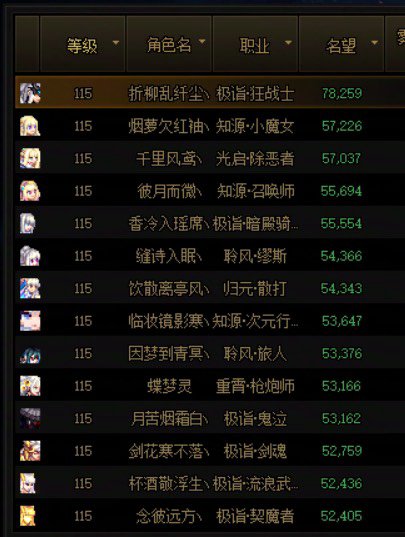 这种情况你们还会继续深渊吗？5