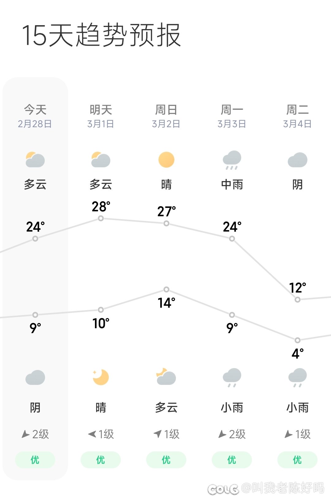 好热1