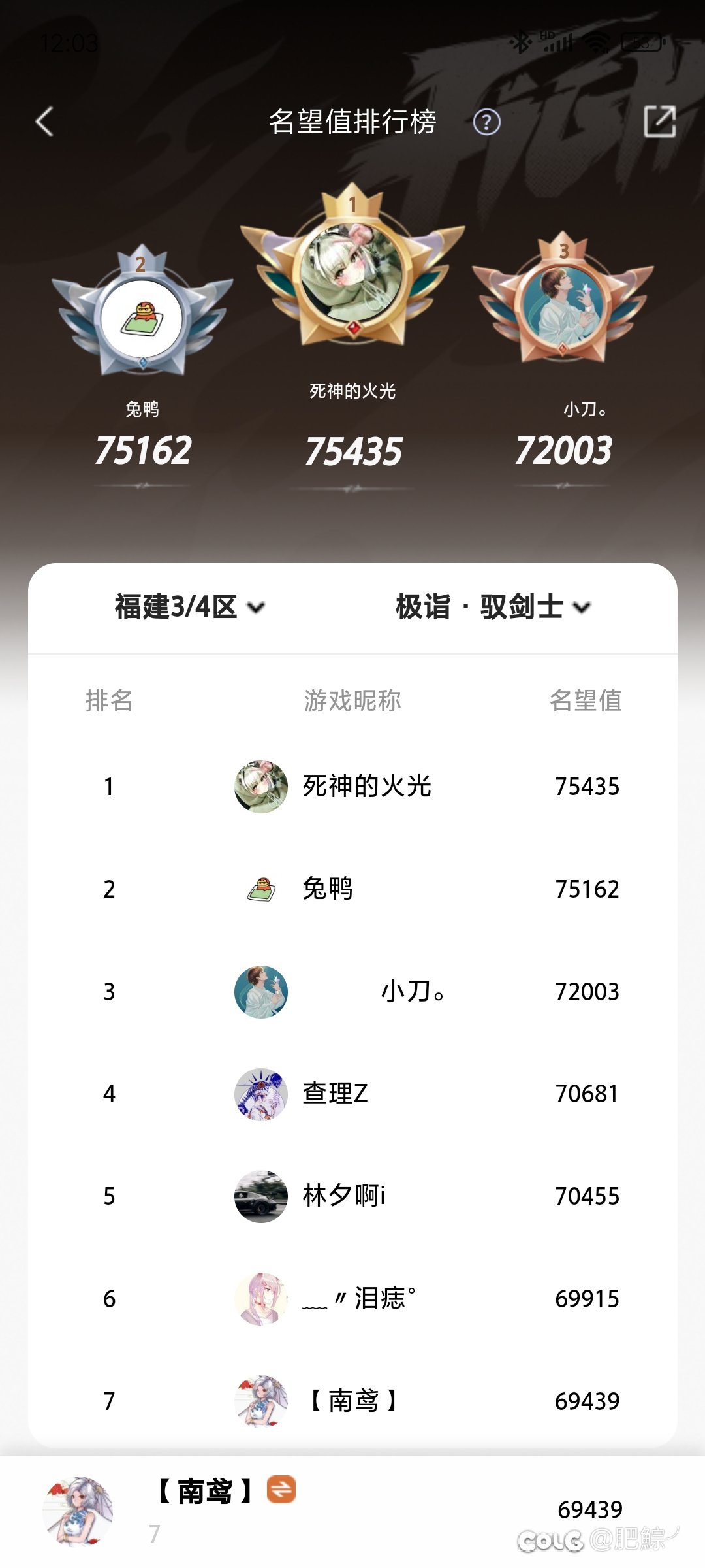 也是榜上有名了1