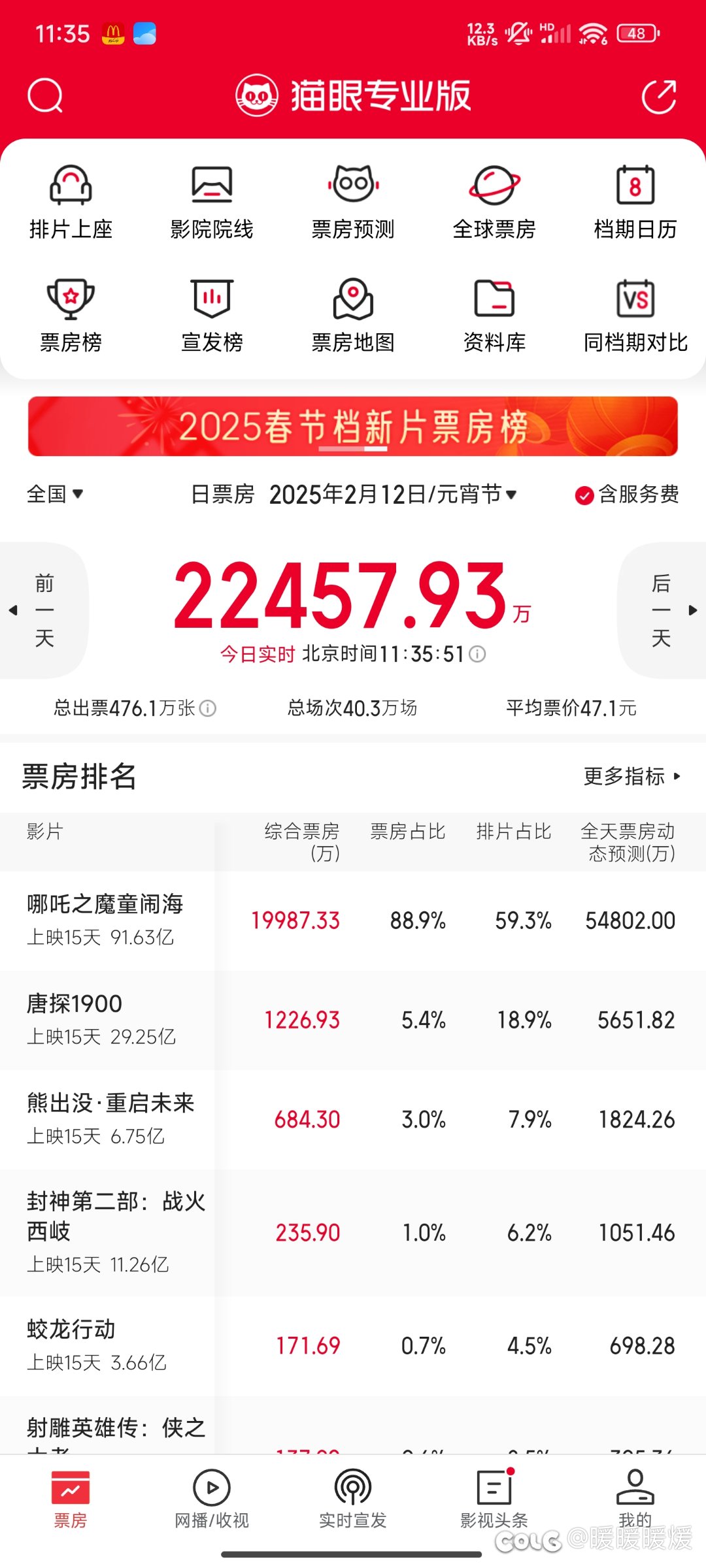 啊哈哈哈哈哈，一打开就看见这个数字1