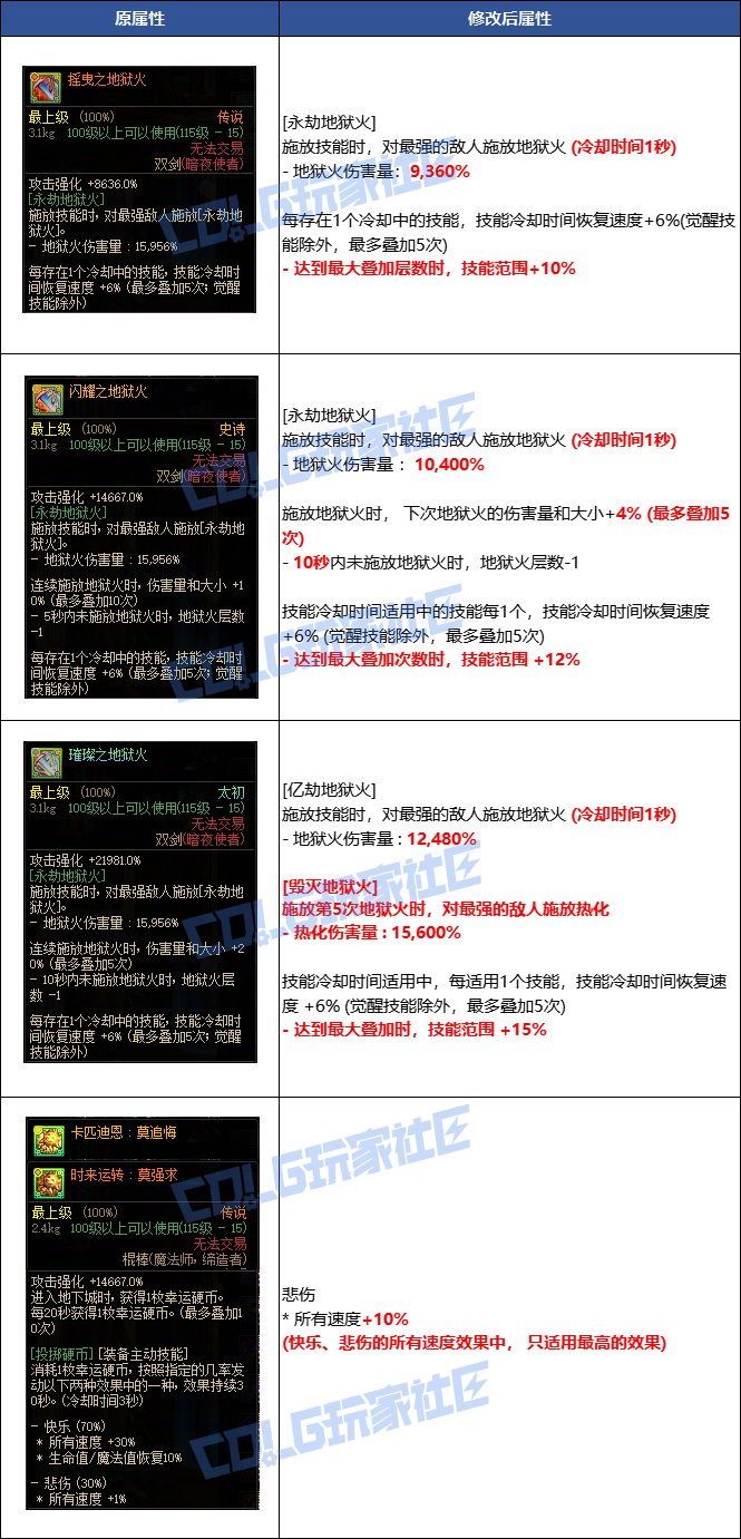 看看被砍后的地狱火能不能打过初版地狱火1