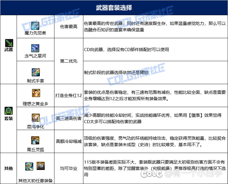 男气功百科错误1