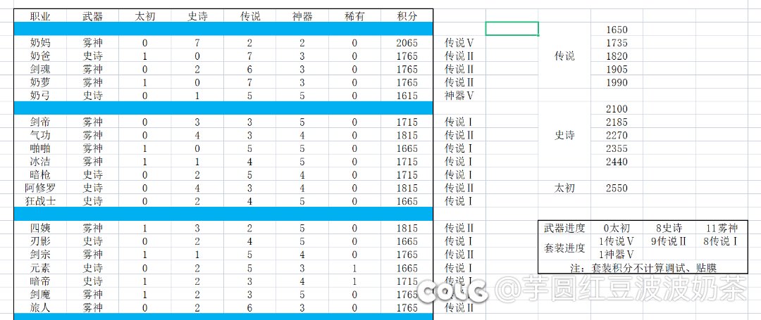 二月最后一个周三进度1