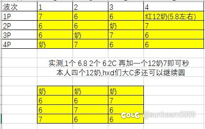 跨一来人组队秒杀维纳斯降临1