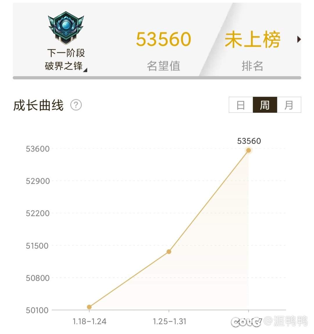 这没保底的深渊，真是不服不行。1