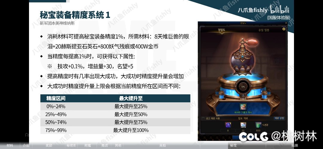 这秘宝装备，不是平民能玩的起的吧？2