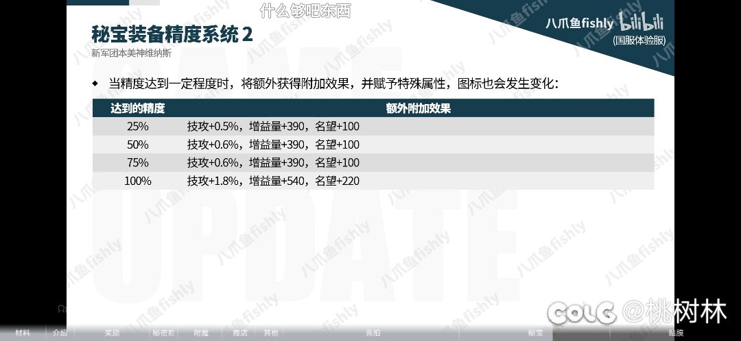这秘宝装备，不是平民能玩的起的吧？3