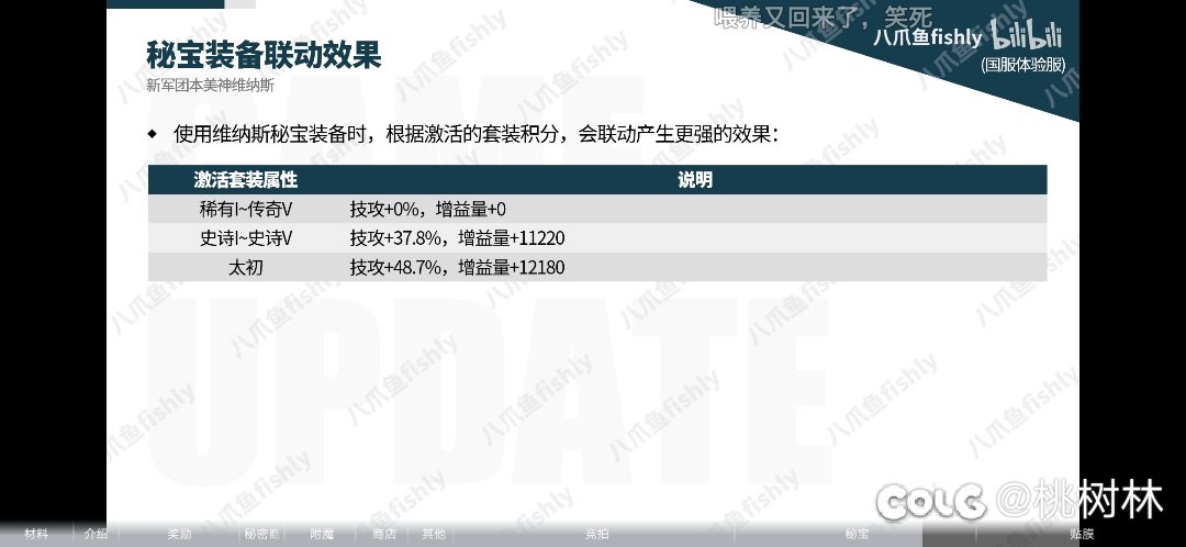 这秘宝装备，不是平民能玩的起的吧？4