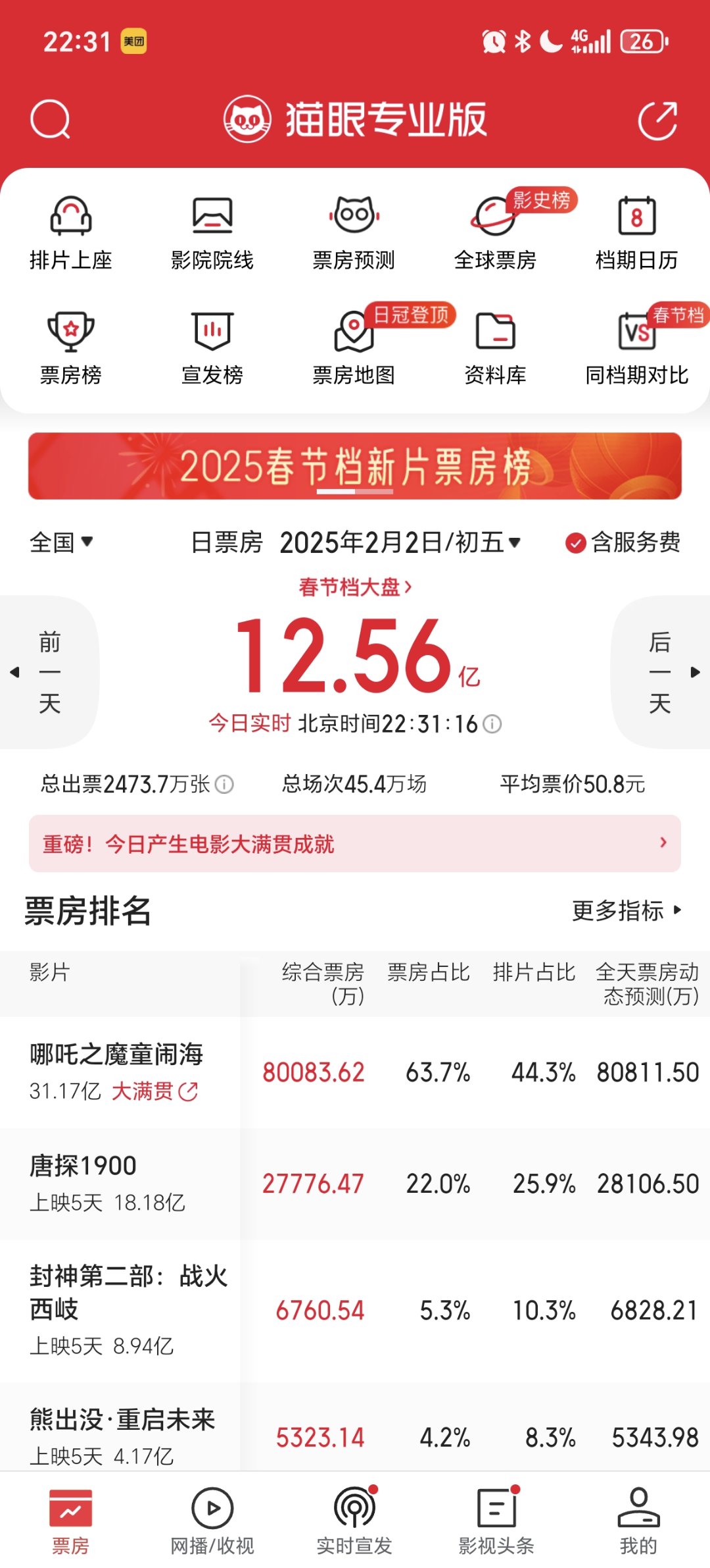 离球2退出国内影史前十还有不到48小时1