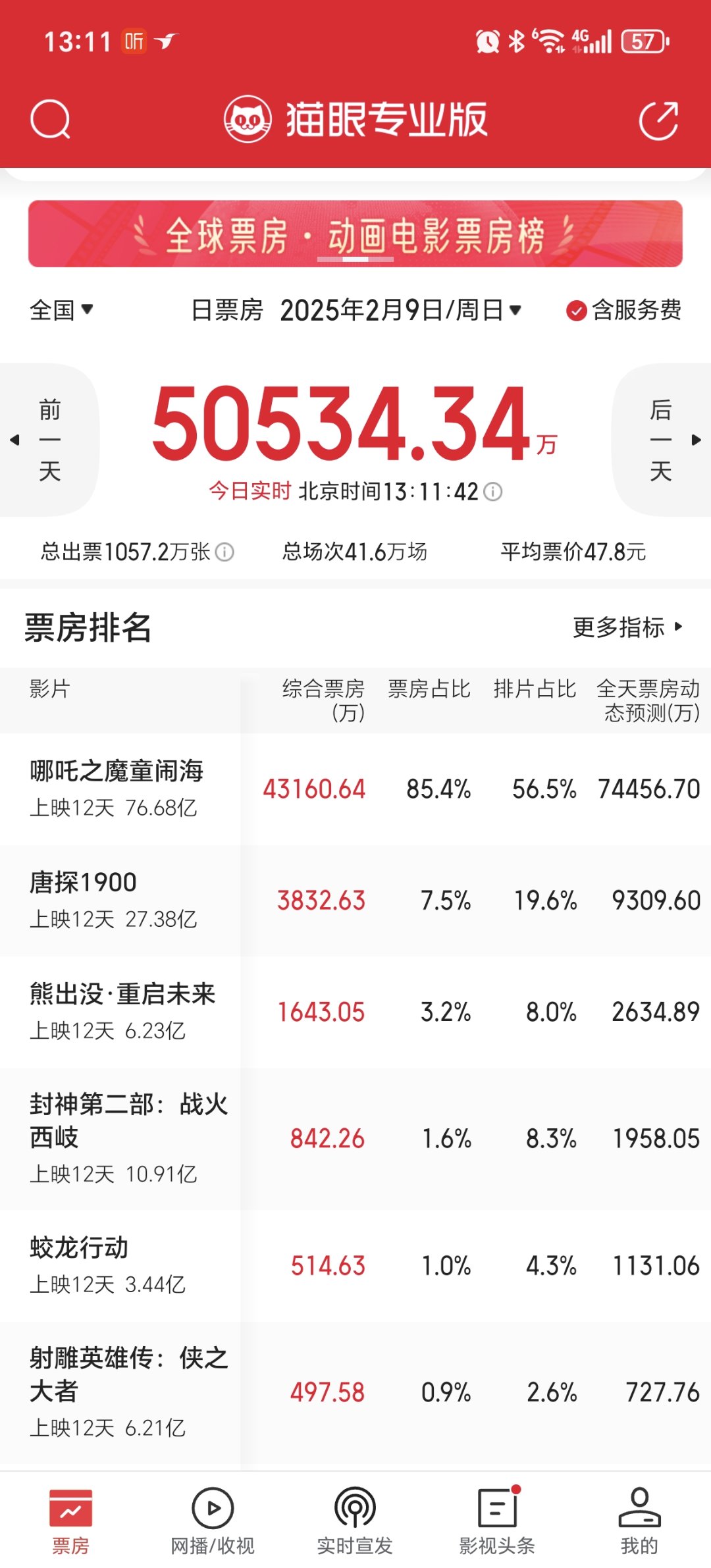 预售3个亿的惊世神作正式被名作之壁干下去了1