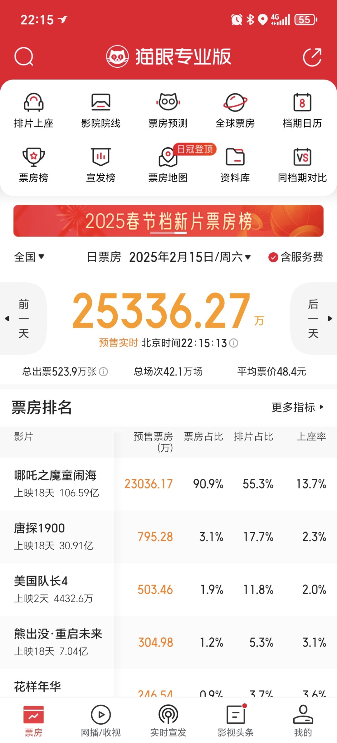 这他妈什么鬼。假期结束后第二个周末1