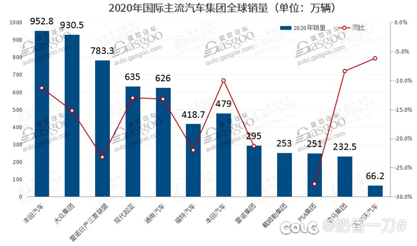 2024年世界汽车销量排行3