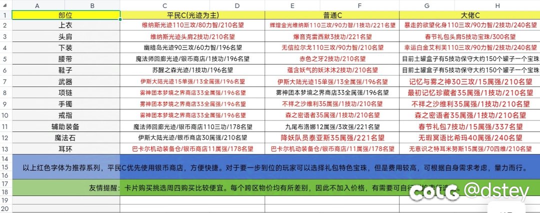 【奶C全部位附魔指南】省流二图，有需要可保存03191