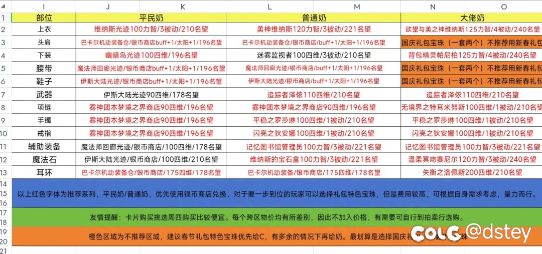 【奶C全部位附魔指南】省流二图，有需要可保存03192