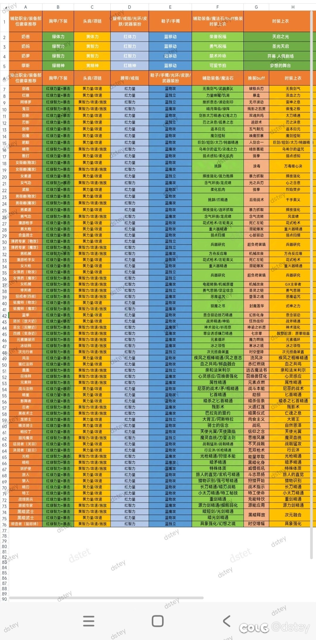【奶C全部位徽章指南】包括全职业白金徽章，换装buff一图流，有需要可保存03251