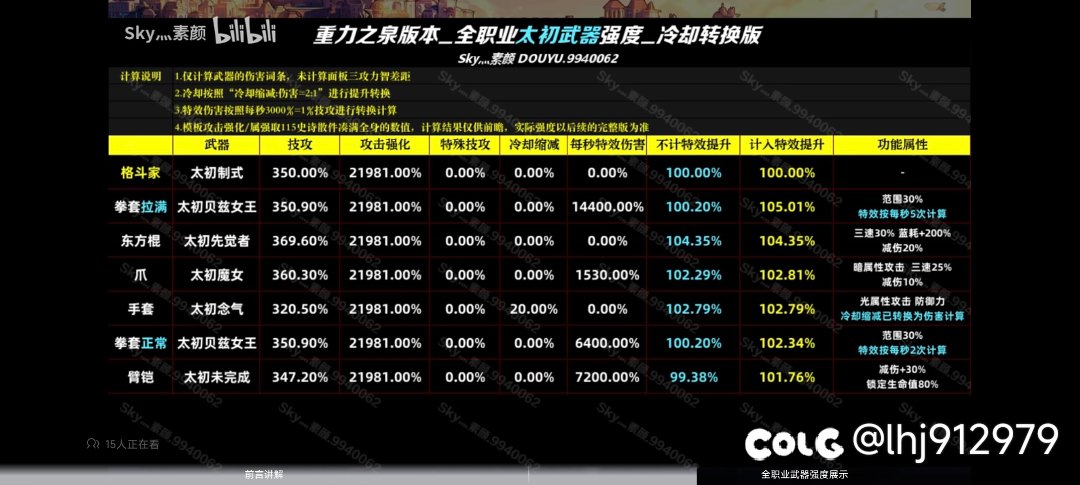 武极和武神是不是制式拳套和传世东方棍差距不大？1
