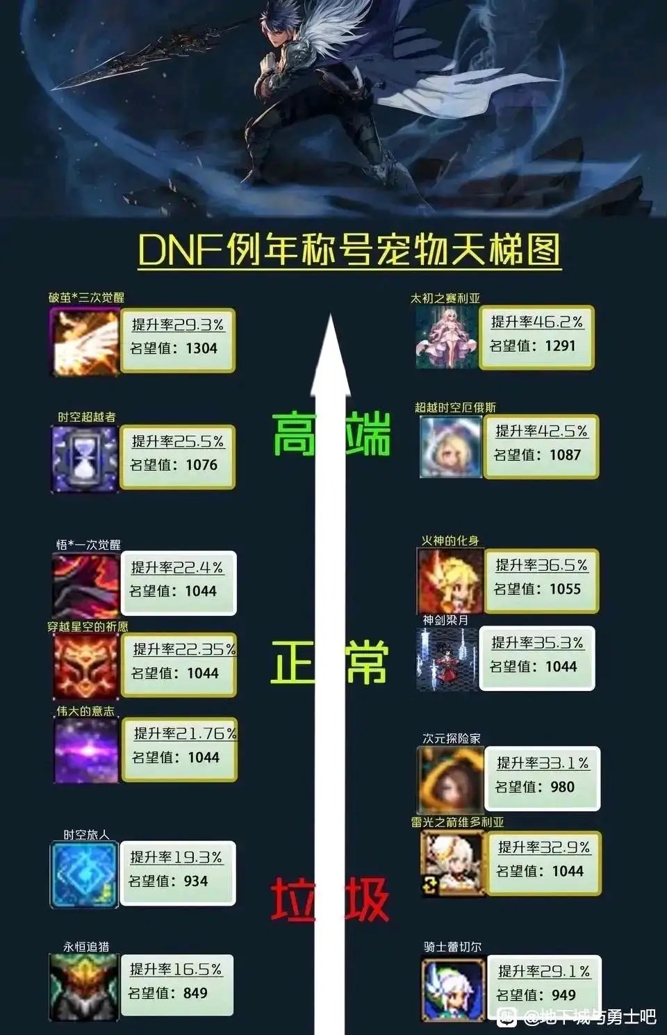 现在这个图有最新版么？1