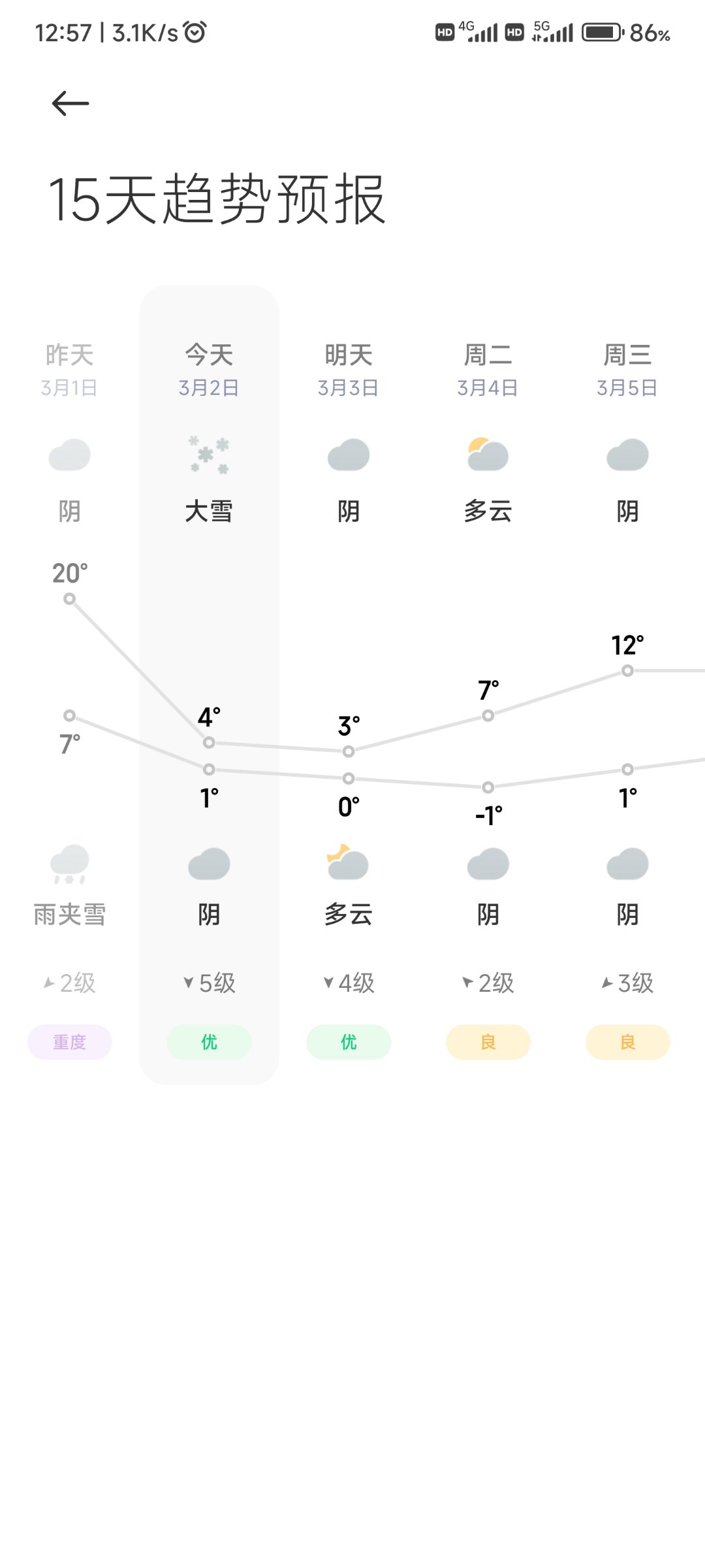 这鬼天气服了。1