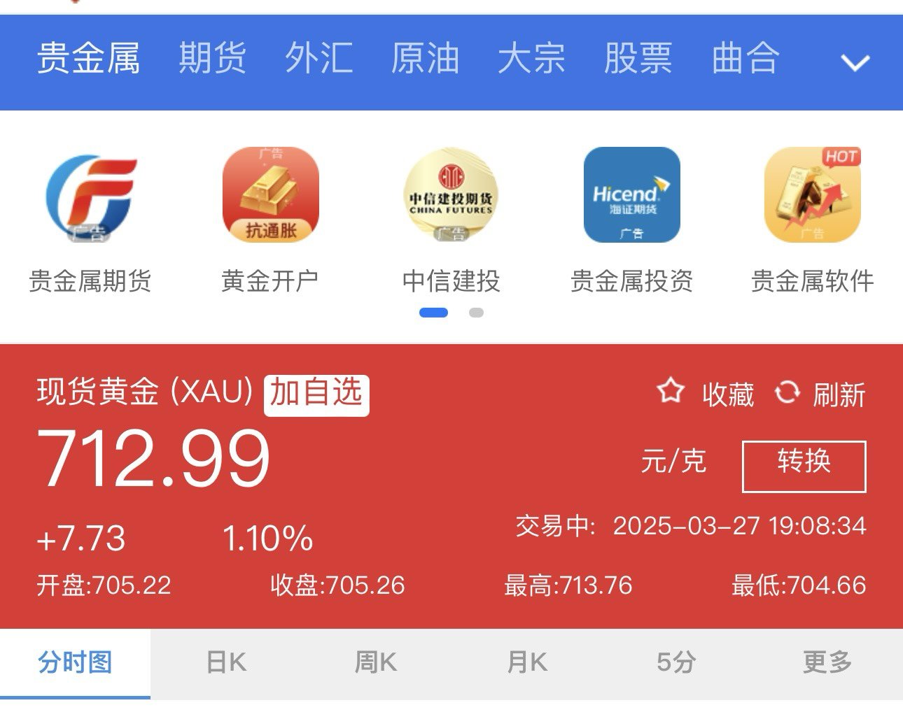 问就是只要卖就会涨1