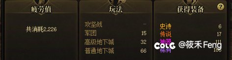 周四也是0提升，等效800深渊就这一坨1